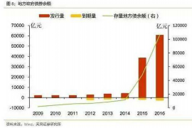 浚县讨债公司如何把握上门催款的时机